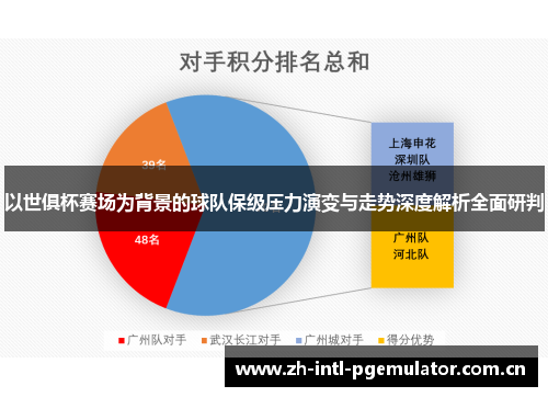 以世俱杯赛场为背景的球队保级压力演变与走势深度解析全面研判 以世俱杯赛场为背景的球队保级压力演变与走势深度解析全面研判